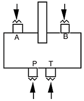 Functional Flow Schematic
